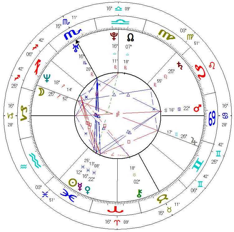 free readings astrology