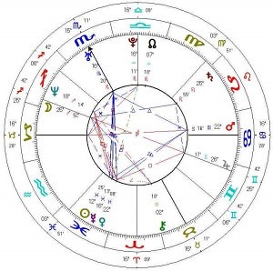 online astrology readings