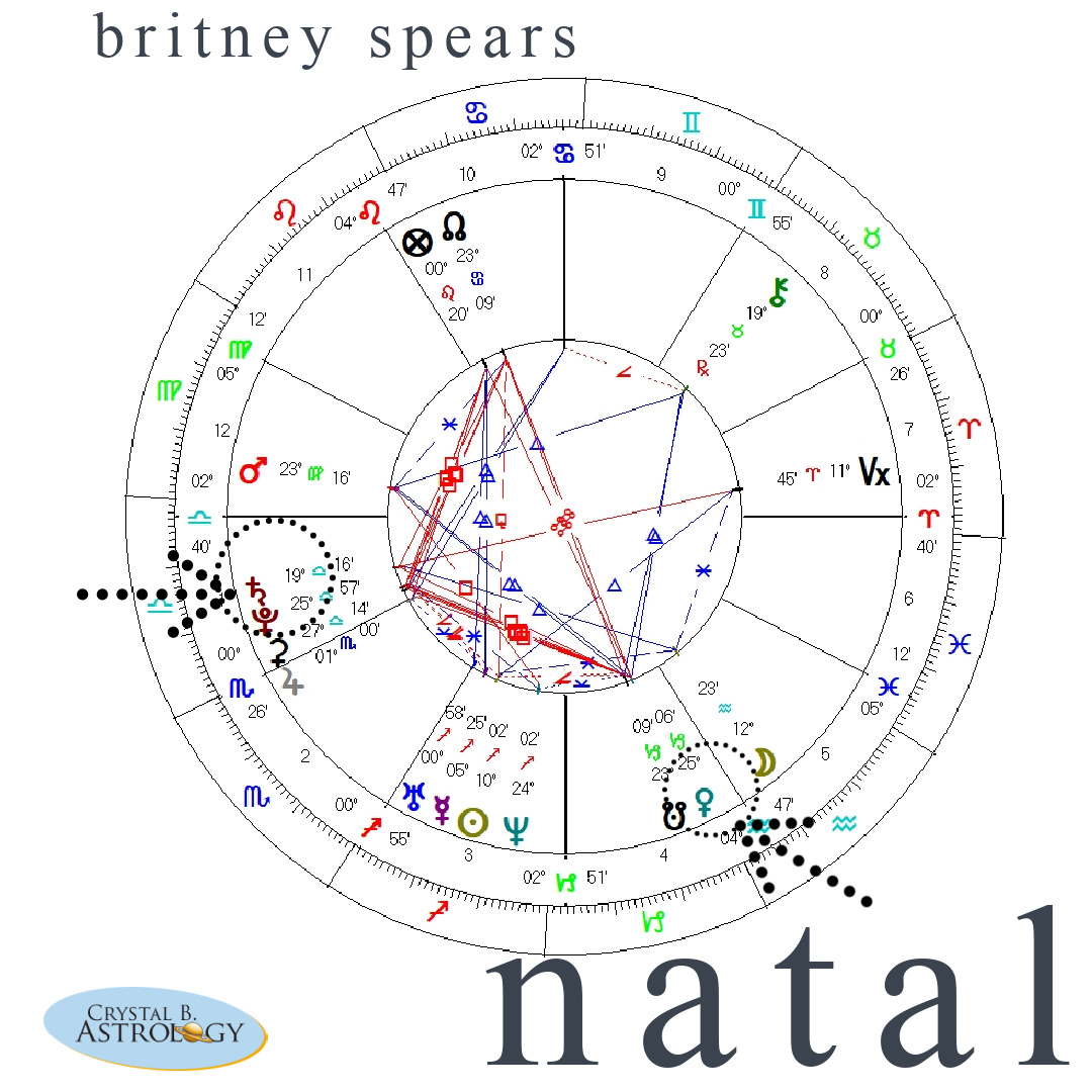 Britney Spears Zodiac Sign / Birth Chart Britney Spears Sagittarius