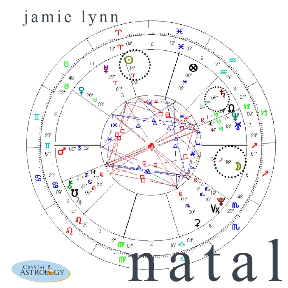 Astrology Behind Britney Spears and the Free Britney Movement Crystal