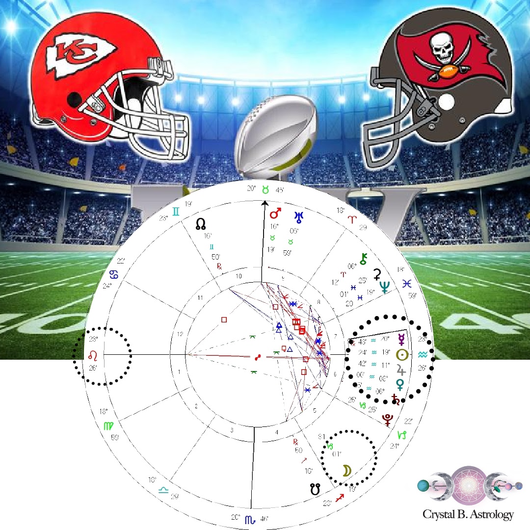 Super Bowl 2021 Astrology - Crystal B. Astrology