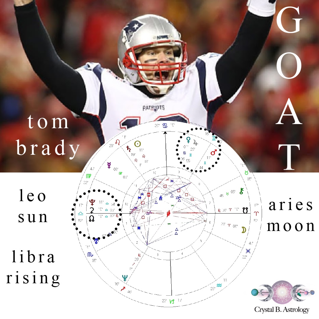 tom-brady-copy-crystal-b-astrology