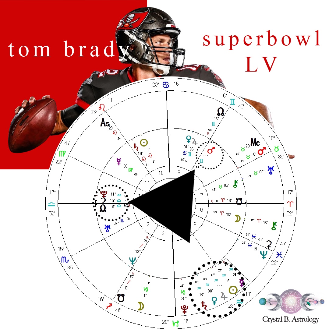 tom-brady-crystal-b-astrology