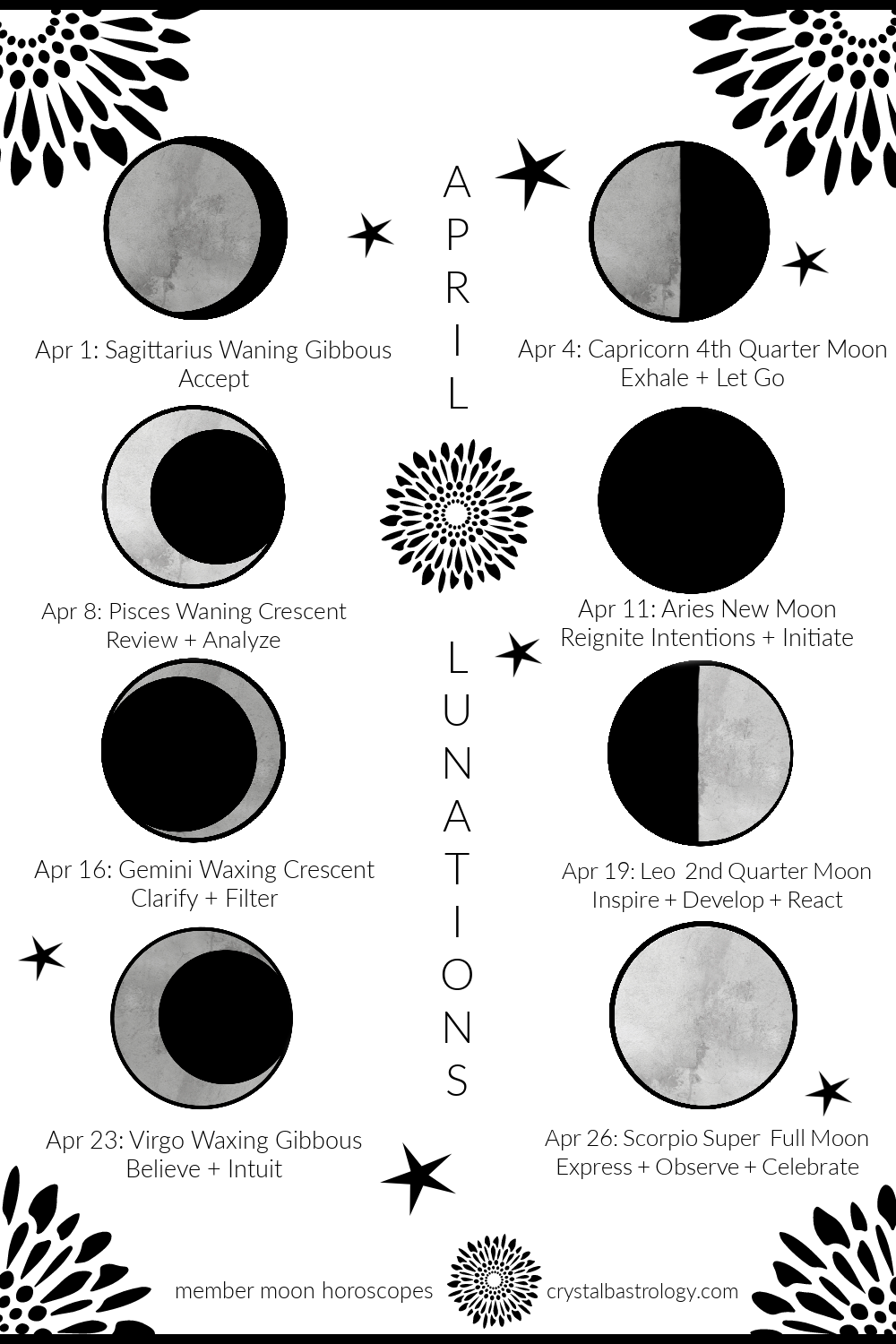 April 2021 Lunations Calendar - Crystal B. Astrology