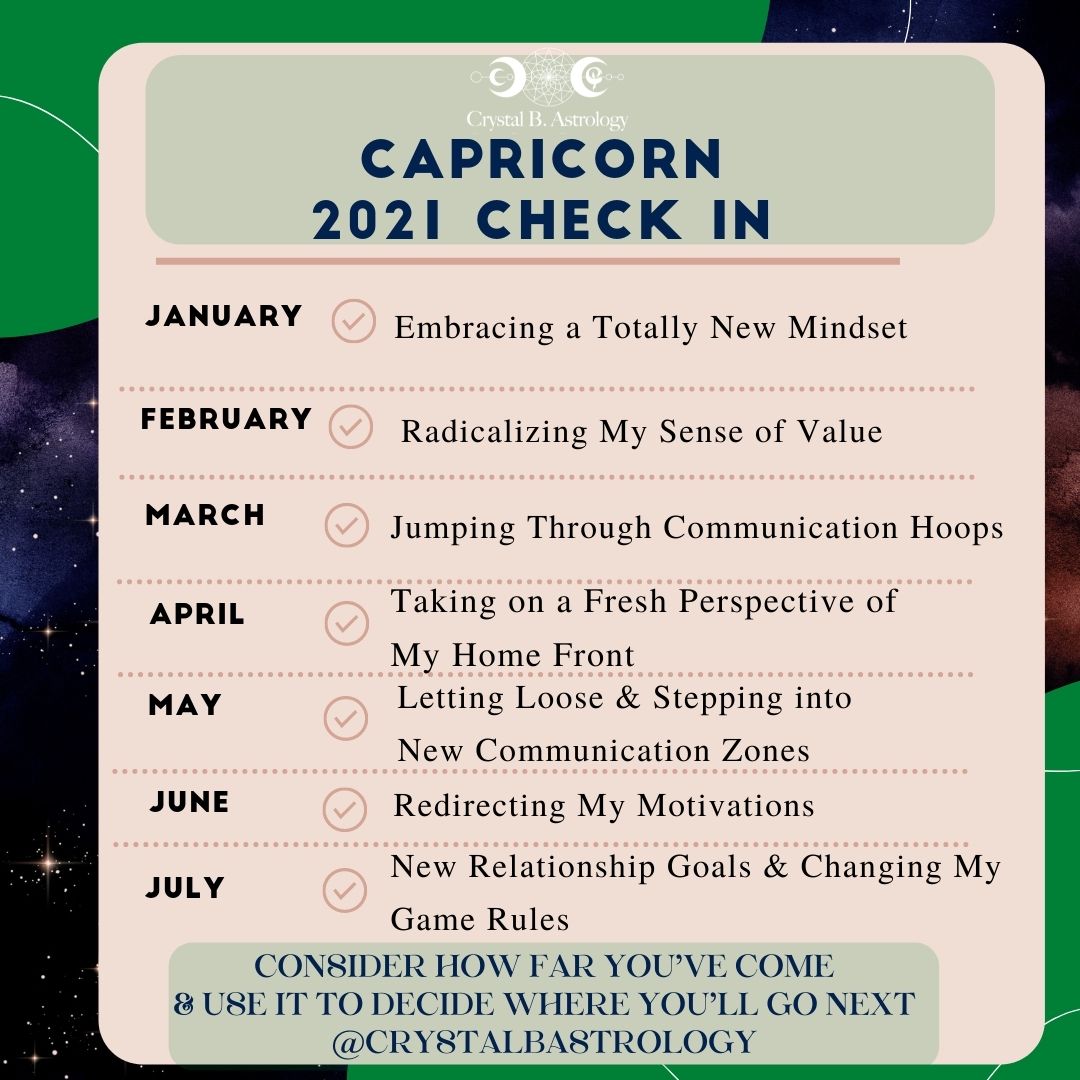 Capricorn 2021