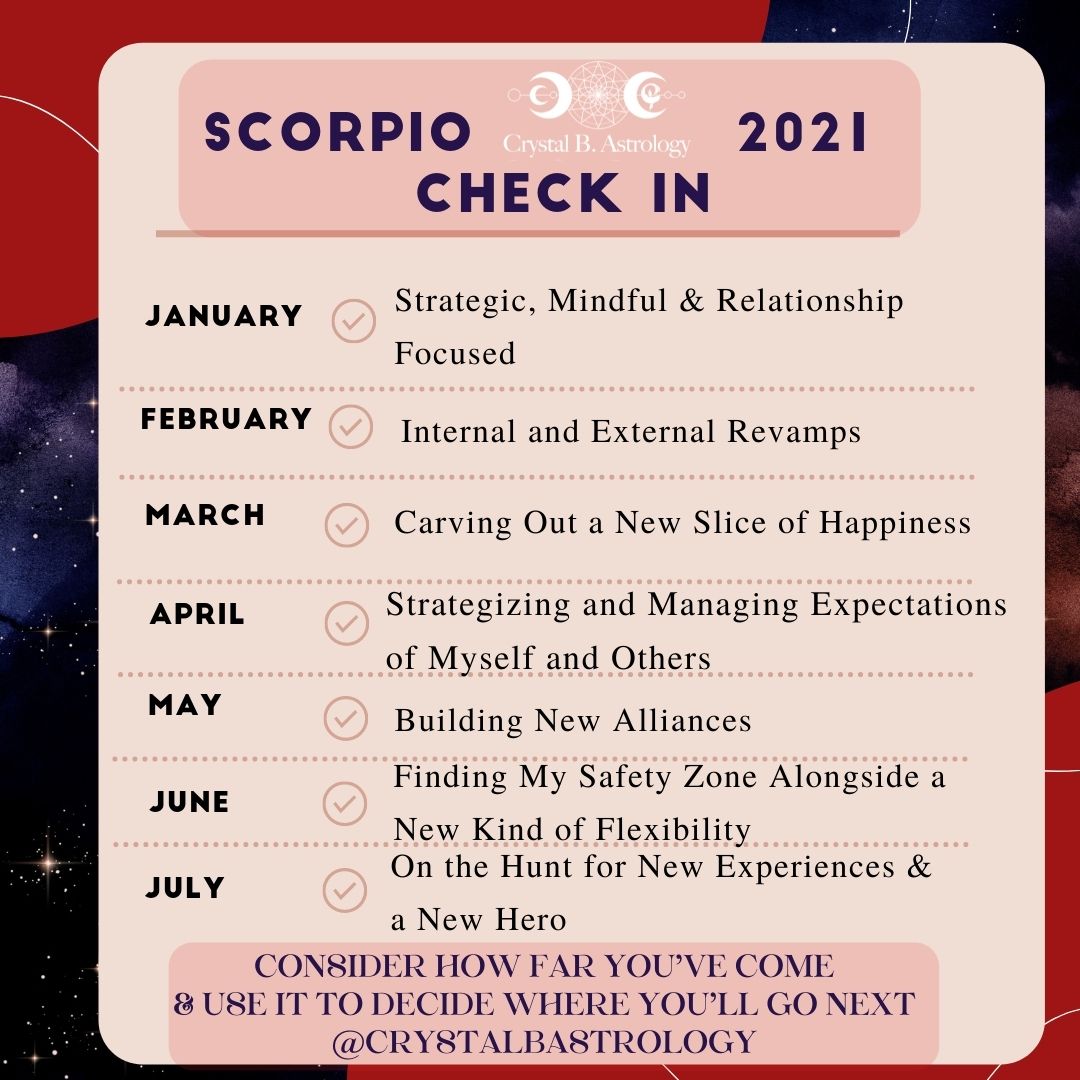 Scorpio 2021 Six Month Check In 