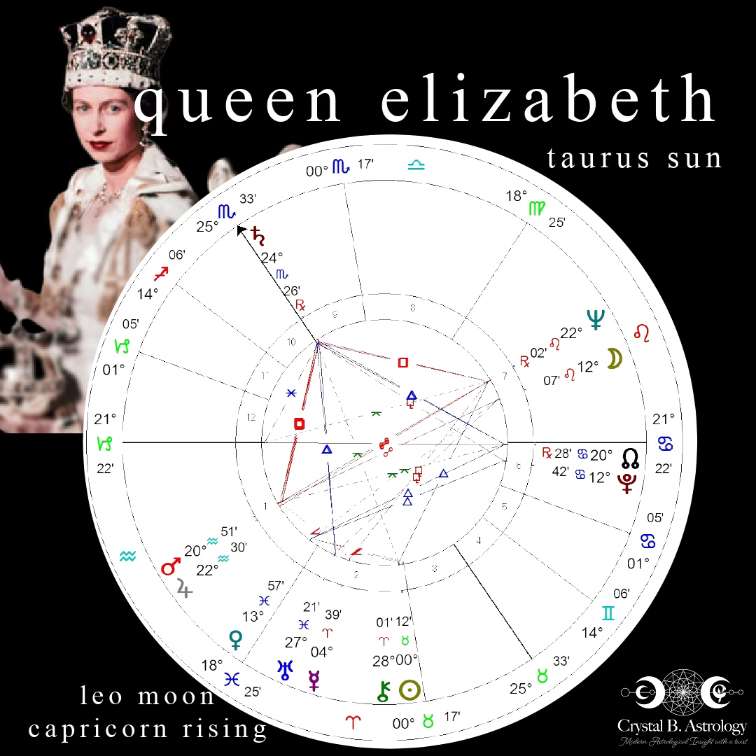 Queen Elizabeth Astrology: Her Passing and Legacy