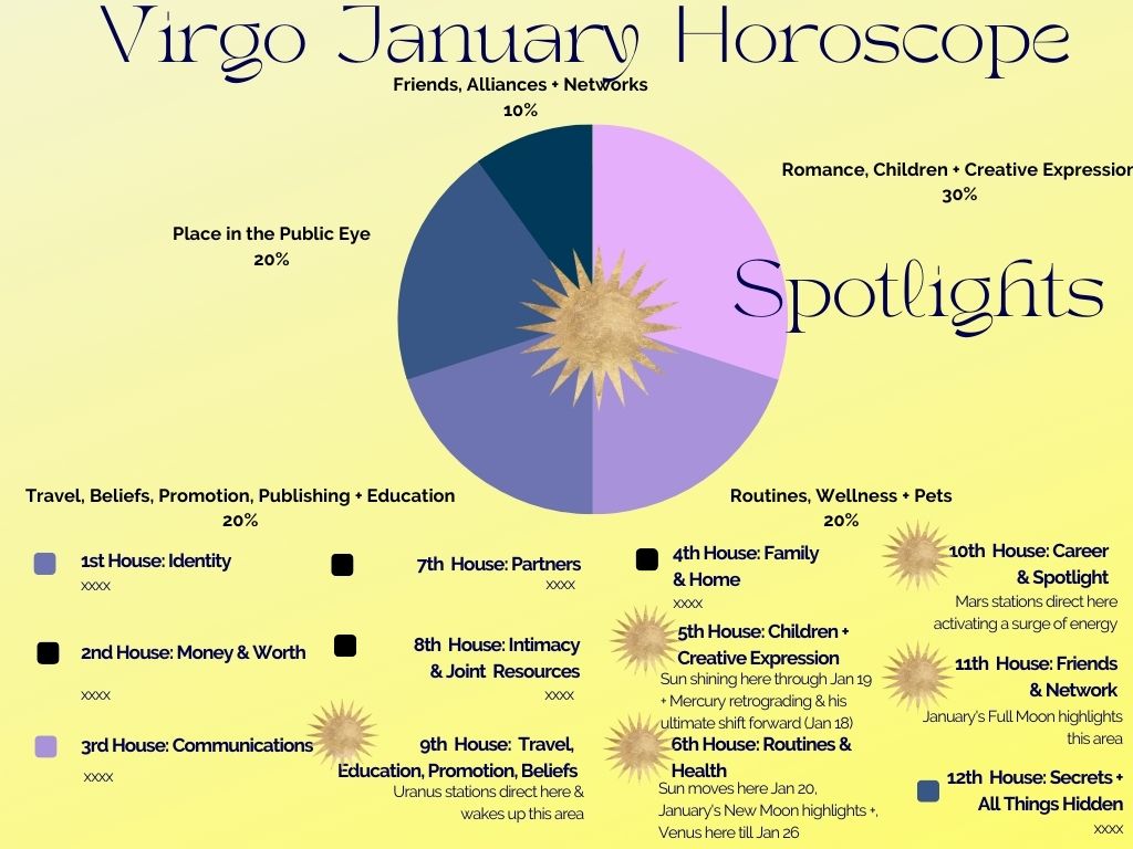 Virgo January 2023 Crystal B. Astrology
