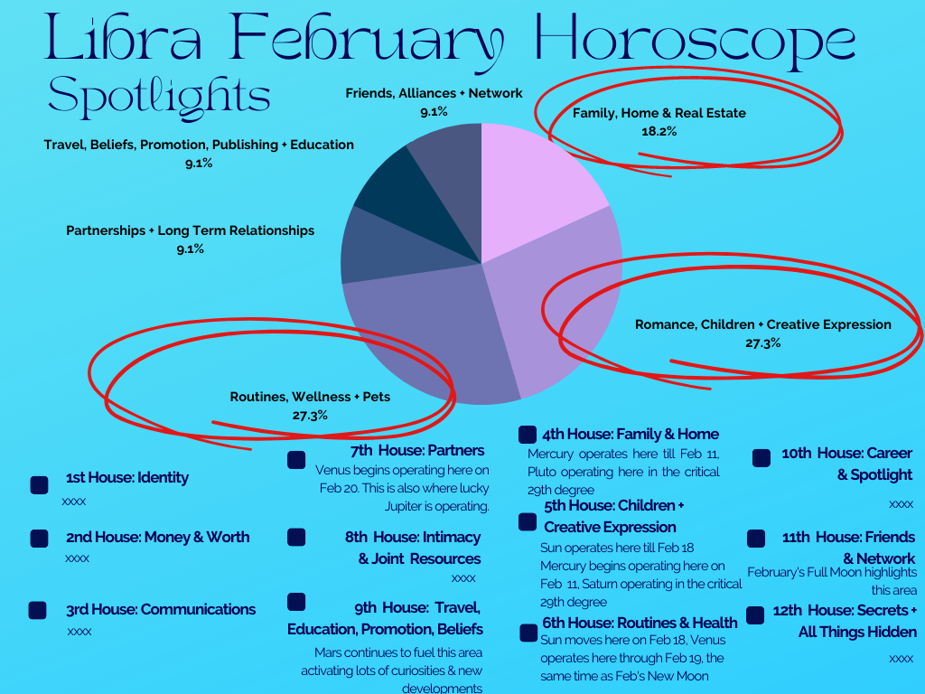 Libra February 2023 Crystal B. Astrology