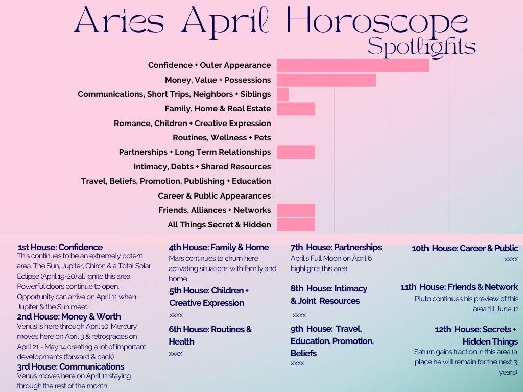 Aries April 2023 - Crystal B. Astrology