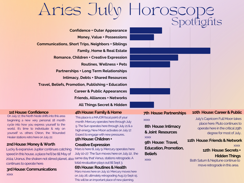 01 Aries July 2023 Crystal B. Astrology