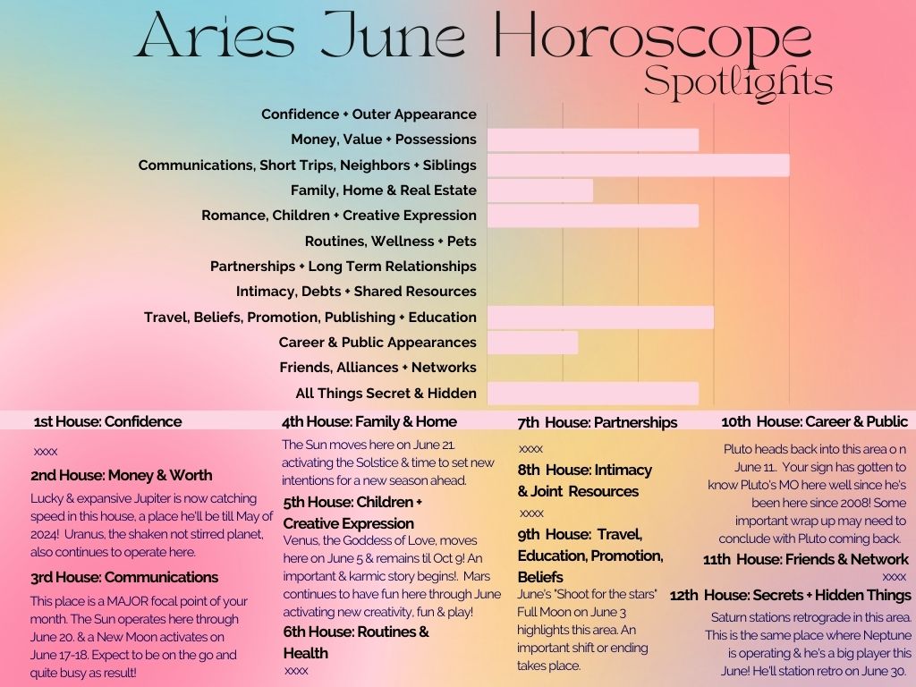 01 Aries June 2023 Crystal B. Astrology