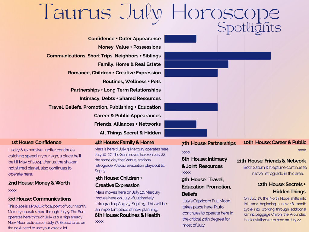 02 Taurus July 2023 - Crystal B. Astrology