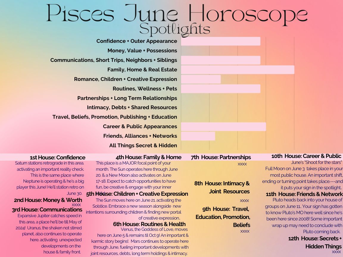 12 Pisces June 2023 Crystal B. Astrology