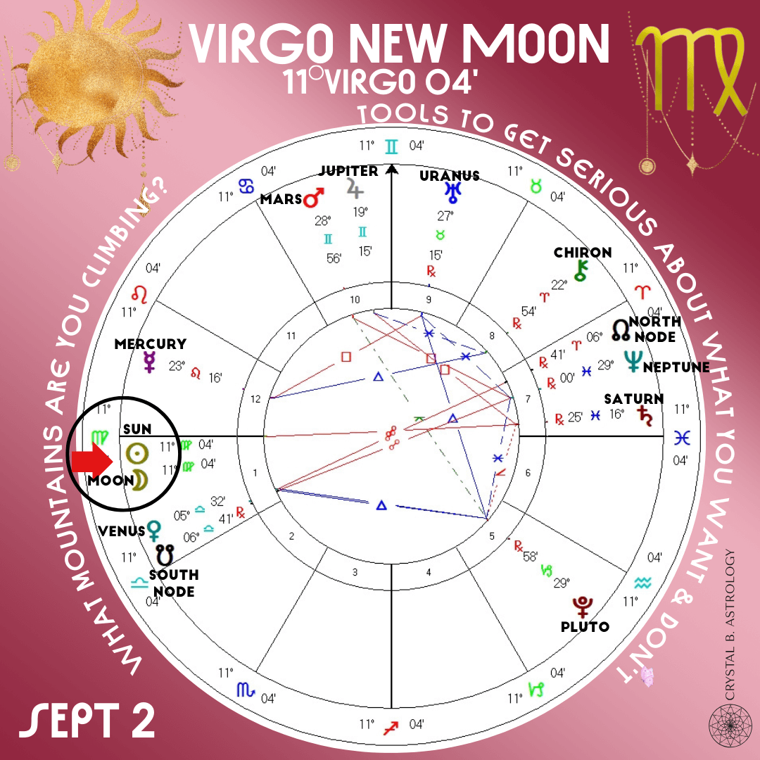 September 2024 New Moon Crystal B. Astrology